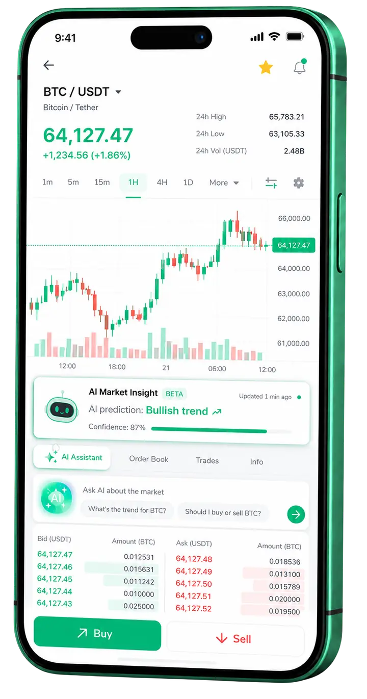 Próvida Medrencia — aplicación móvil Panel móvil de trading Próvida Medrencia
